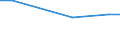 Statistische Information: Durchschnitt / Maßeinheit: Bewertung (0-10) / Internationale Standardklassifikation des Bildungswesens (ISCED 2011): Alle Stufen der ISCED 2011 / Verwaltungsdomäne: Andere / Geschlecht: Insgesamt / Altersklasse: 16 bis 24 Jahre / Geopolitische Meldeeinheit: Litauen
