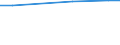 Statistische Information: Durchschnitt / Maßeinheit: Bewertung (0-10) / Internationale Standardklassifikation des Bildungswesens (ISCED 2011): Alle Stufen der ISCED 2011 / Verwaltungsdomäne: Andere / Geschlecht: Insgesamt / Altersklasse: 16 bis 24 Jahre / Geopolitische Meldeeinheit: Luxemburg