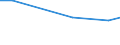Statistische Information: Durchschnitt / Maßeinheit: Bewertung (0-10) / Internationale Standardklassifikation des Bildungswesens (ISCED 2011): Alle Stufen der ISCED 2011 / Verwaltungsdomäne: Andere / Geschlecht: Insgesamt / Altersklasse: 16 bis 24 Jahre / Geopolitische Meldeeinheit: Slowenien