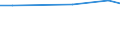 Statistische Information: Durchschnitt / Maßeinheit: Bewertung (0-10) / Internationale Standardklassifikation des Bildungswesens (ISCED 2011): Alle Stufen der ISCED 2011 / Verwaltungsdomäne: Andere / Geschlecht: Insgesamt / Altersklasse: 16 bis 24 Jahre / Geopolitische Meldeeinheit: Slowakei