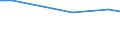 Statistische Information: Durchschnitt / Maßeinheit: Bewertung (0-10) / Internationale Standardklassifikation des Bildungswesens (ISCED 2011): Alle Stufen der ISCED 2011 / Verwaltungsdomäne: Andere / Geschlecht: Insgesamt / Altersklasse: 16 bis 24 Jahre / Geopolitische Meldeeinheit: Schweden