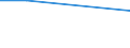 Statistische Information: Durchschnitt / Maßeinheit: Bewertung (0-10) / Internationale Standardklassifikation des Bildungswesens (ISCED 2011): Alle Stufen der ISCED 2011 / Verwaltungsdomäne: Andere / Geschlecht: Insgesamt / Altersklasse: 16 bis 24 Jahre / Geopolitische Meldeeinheit: Island
