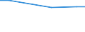 Statistische Information: Durchschnitt / Maßeinheit: Bewertung (0-10) / Internationale Standardklassifikation des Bildungswesens (ISCED 2011): Alle Stufen der ISCED 2011 / Verwaltungsdomäne: Andere / Geschlecht: Insgesamt / Altersklasse: 16 bis 24 Jahre / Geopolitische Meldeeinheit: Norwegen