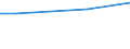Statistische Information: Durchschnitt / Maßeinheit: Bewertung (0-10) / Internationale Standardklassifikation des Bildungswesens (ISCED 2011): Alle Stufen der ISCED 2011 / Verwaltungsdomäne: Andere / Geschlecht: Insgesamt / Altersklasse: 16 bis 24 Jahre / Geopolitische Meldeeinheit: Serbien