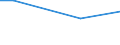 Statistische Information: Durchschnitt / Maßeinheit: Bewertung (0-10) / Internationale Standardklassifikation des Bildungswesens (ISCED 2011): Alle Stufen der ISCED 2011 / Verwaltungsdomäne: Andere / Geschlecht: Insgesamt / Altersklasse: 16 bis 24 Jahre / Geopolitische Meldeeinheit: Türkei