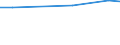 Statistische Information: Durchschnitt / Maßeinheit: Bewertung (0-10) / Internationale Standardklassifikation des Bildungswesens (ISCED 2011): Alle Stufen der ISCED 2011 / Verwaltungsdomäne: Andere / Geschlecht: Insgesamt / Altersklasse: 16 bis 29 Jahre / Geopolitische Meldeeinheit: Belgien