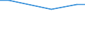 Statistische Information: Durchschnitt / Maßeinheit: Bewertung (0-10) / Internationale Standardklassifikation des Bildungswesens (ISCED 2011): Alle Stufen der ISCED 2011 / Verwaltungsdomäne: Andere / Geschlecht: Insgesamt / Altersklasse: 16 bis 29 Jahre / Geopolitische Meldeeinheit: Griechenland