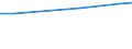 Statistische Information: Durchschnitt / Maßeinheit: Bewertung (0-10) / Internationale Standardklassifikation des Bildungswesens (ISCED 2011): Alle Stufen der ISCED 2011 / Verwaltungsdomäne: Andere / Geschlecht: Insgesamt / Altersklasse: 16 bis 29 Jahre / Geopolitische Meldeeinheit: Kroatien