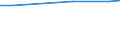 Statistische Information: Durchschnitt / Maßeinheit: Bewertung (0-10) / Internationale Standardklassifikation des Bildungswesens (ISCED 2011): Alle Stufen der ISCED 2011 / Verwaltungsdomäne: Andere / Geschlecht: Insgesamt / Altersklasse: 16 bis 29 Jahre / Geopolitische Meldeeinheit: Italien