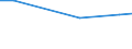 Statistische Information: Durchschnitt / Maßeinheit: Bewertung (0-10) / Internationale Standardklassifikation des Bildungswesens (ISCED 2011): Alle Stufen der ISCED 2011 / Verwaltungsdomäne: Andere / Geschlecht: Insgesamt / Altersklasse: 16 bis 29 Jahre / Geopolitische Meldeeinheit: Litauen