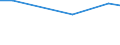 Statistische Information: Durchschnitt / Maßeinheit: Bewertung (0-10) / Internationale Standardklassifikation des Bildungswesens (ISCED 2011): Alle Stufen der ISCED 2011 / Verwaltungsdomäne: Andere / Geschlecht: Insgesamt / Altersklasse: 16 bis 29 Jahre / Geopolitische Meldeeinheit: Malta