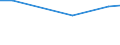 Statistical information: Average / Unit of measure: Rating (0-10) / Degree of urbanisation: Total / Income quantile: Total / Administrative domain: Others / Household composition: Total / Geopolitical entity (reporting): Greece