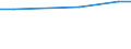 Statistical information: Average / Unit of measure: Rating (0-10) / Degree of urbanisation: Total / Income quantile: Total / Administrative domain: Others / Household composition: Total / Geopolitical entity (reporting): Croatia