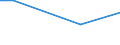 Statistical information: Average / Unit of measure: Rating (0-10) / Degree of urbanisation: Total / Income quantile: Total / Administrative domain: Others / Household composition: Total / Geopolitical entity (reporting): Cyprus