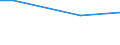 Statistical information: Average / Unit of measure: Rating (0-10) / Degree of urbanisation: Total / Income quantile: Total / Administrative domain: Others / Household composition: Total / Geopolitical entity (reporting): Lithuania