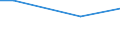 Statistical information: Average / Unit of measure: Rating (0-10) / Degree of urbanisation: Total / Income quantile: Total / Administrative domain: Others / Household composition: Total / Geopolitical entity (reporting): Malta