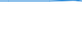 Statistical information: Average / Unit of measure: Rating (0-10) / Degree of urbanisation: Total / Income quantile: Total / Administrative domain: Others / Household composition: Total / Geopolitical entity (reporting): Austria