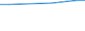 Statistical information: Average / Unit of measure: Rating (0-10) / Degree of urbanisation: Total / Income quantile: Total / Administrative domain: Others / Household composition: Total / Geopolitical entity (reporting): Poland
