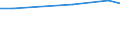 Statistical information: Average / Unit of measure: Rating (0-10) / Degree of urbanisation: Total / Income quantile: Total / Administrative domain: Others / Household composition: Total / Geopolitical entity (reporting): Romania