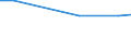 Statistical information: Average / Unit of measure: Rating (0-10) / Degree of urbanisation: Total / Income quantile: Total / Administrative domain: Others / Household composition: Total / Geopolitical entity (reporting): Slovenia