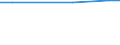 Statistical information: Average / Unit of measure: Rating (0-10) / Degree of urbanisation: Total / Income quantile: Total / Administrative domain: Others / Household composition: Total / Geopolitical entity (reporting): Slovakia
