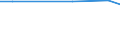 Statistical information: Average / Unit of measure: Rating (0-10) / Degree of urbanisation: Total / Income quantile: Total / Administrative domain: Others / Household composition: Total / Geopolitical entity (reporting): Finland