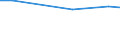 Statistical information: Average / Unit of measure: Rating (0-10) / Degree of urbanisation: Total / Income quantile: Total / Administrative domain: Others / Household composition: Total / Geopolitical entity (reporting): Sweden
