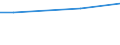 Statistical information: Average / Unit of measure: Rating (0-10) / Degree of urbanisation: Total / Income quantile: Total / Administrative domain: Others / Household composition: Total / Geopolitical entity (reporting): Serbia