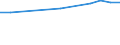 Statistical information: Average / Unit of measure: Rating (0-10) / Degree of urbanisation: Total / Income quantile: Total / Administrative domain: Other / Household composition: Total / Geopolitical entity (reporting): Serbia