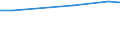 Statistical information: Average / Unit of measure: Rating (0-10) / Degree of urbanisation: Total / Income quantile: Total / Administrative domain: Others / Household composition: One adult / Geopolitical entity (reporting): Bulgaria