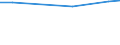 Statistical information: Average / Unit of measure: Rating (0-10) / Degree of urbanisation: Total / Income quantile: Total / Administrative domain: Others / Household composition: One adult / Geopolitical entity (reporting): Czechia