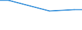 Statistical information: Average / Unit of measure: Rating (0-10) / Degree of urbanisation: Total / Income quantile: Total / Administrative domain: Others / Household composition: One adult / Geopolitical entity (reporting): Denmark