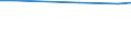 Statistical information: Average / Unit of measure: Rating (0-10) / Degree of urbanisation: Total / Income quantile: Total / Administrative domain: Others / Household composition: One adult / Geopolitical entity (reporting): Estonia