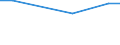 Statistical information: Average / Unit of measure: Rating (0-10) / Degree of urbanisation: Total / Income quantile: Total / Administrative domain: Others / Household composition: One adult / Geopolitical entity (reporting): Greece
