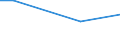 Statistical information: Average / Unit of measure: Rating (0-10) / Degree of urbanisation: Total / Income quantile: Total / Administrative domain: Others / Household composition: One adult / Geopolitical entity (reporting): Cyprus