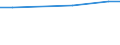 Statistical information: Average / Unit of measure: Rating (0-10) / Degree of urbanisation: Total / Income quantile: Total / Administrative domain: Others / Household composition: One adult / Geopolitical entity (reporting): Poland