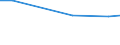 Statistical information: Average / Unit of measure: Rating (0-10) / Degree of urbanisation: Total / Income quantile: Total / Administrative domain: Others / Household composition: One adult / Geopolitical entity (reporting): Slovenia
