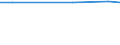 Statistical information: Average / Unit of measure: Rating (0-10) / Degree of urbanisation: Total / Income quantile: Total / Administrative domain: Others / Household composition: One adult / Geopolitical entity (reporting): Slovakia