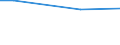 Statistical information: Average / Unit of measure: Rating (0-10) / Degree of urbanisation: Total / Income quantile: Total / Administrative domain: Others / Household composition: One adult / Geopolitical entity (reporting): Norway