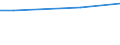 Statistical information: Average / Unit of measure: Rating (0-10) / Degree of urbanisation: Total / Income quantile: Total / Administrative domain: Others / Household composition: One adult / Geopolitical entity (reporting): Serbia