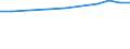 Statistical information: Average / Unit of measure: Rating (0-10) / Degree of urbanisation: Total / Income quantile: Total / Administrative domain: Other / Household composition: One adult / Geopolitical entity (reporting): Serbia