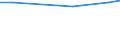 Statistical information: Average / Unit of measure: Rating (0-10) / Degree of urbanisation: Total / Income quantile: Total / Administrative domain: Others / Household composition: Two adults / Geopolitical entity (reporting): Czechia