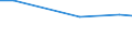 Statistical information: Average / Unit of measure: Rating (0-10) / Degree of urbanisation: Total / Income quantile: Total / Administrative domain: Others / Household composition: Two adults / Geopolitical entity (reporting): Denmark