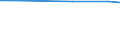 Statistical information: Average / Unit of measure: Rating (0-10) / Degree of urbanisation: Total / Income quantile: Total / Administrative domain: Others / Household composition: Two adults / Geopolitical entity (reporting): Estonia