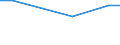 Statistical information: Average / Unit of measure: Rating (0-10) / Degree of urbanisation: Total / Income quantile: Total / Administrative domain: Others / Household composition: Two adults / Geopolitical entity (reporting): Greece