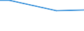 Statistical information: Average / Unit of measure: Rating (0-10) / Degree of urbanisation: Total / Income quantile: Total / Administrative domain: Others / Household composition: Two adults / Geopolitical entity (reporting): Lithuania