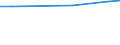 Statistical information: Average / Unit of measure: Rating (0-10) / Degree of urbanisation: Total / Income quantile: Total / Administrative domain: Others / Household composition: Two adults / Geopolitical entity (reporting): Poland