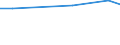 Statistical information: Average / Unit of measure: Rating (0-10) / Degree of urbanisation: Total / Income quantile: Total / Administrative domain: Others / Household composition: Two adults / Geopolitical entity (reporting): Romania