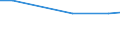 Statistical information: Average / Unit of measure: Rating (0-10) / Degree of urbanisation: Total / Income quantile: Total / Administrative domain: Others / Household composition: Two adults / Geopolitical entity (reporting): Slovenia