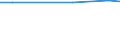 Statistical information: Average / Unit of measure: Rating (0-10) / Degree of urbanisation: Total / Income quantile: Total / Administrative domain: Others / Household composition: Two adults / Geopolitical entity (reporting): Slovakia